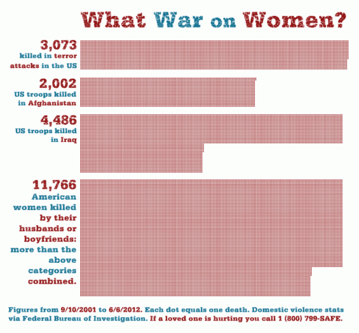 War on Women.gif